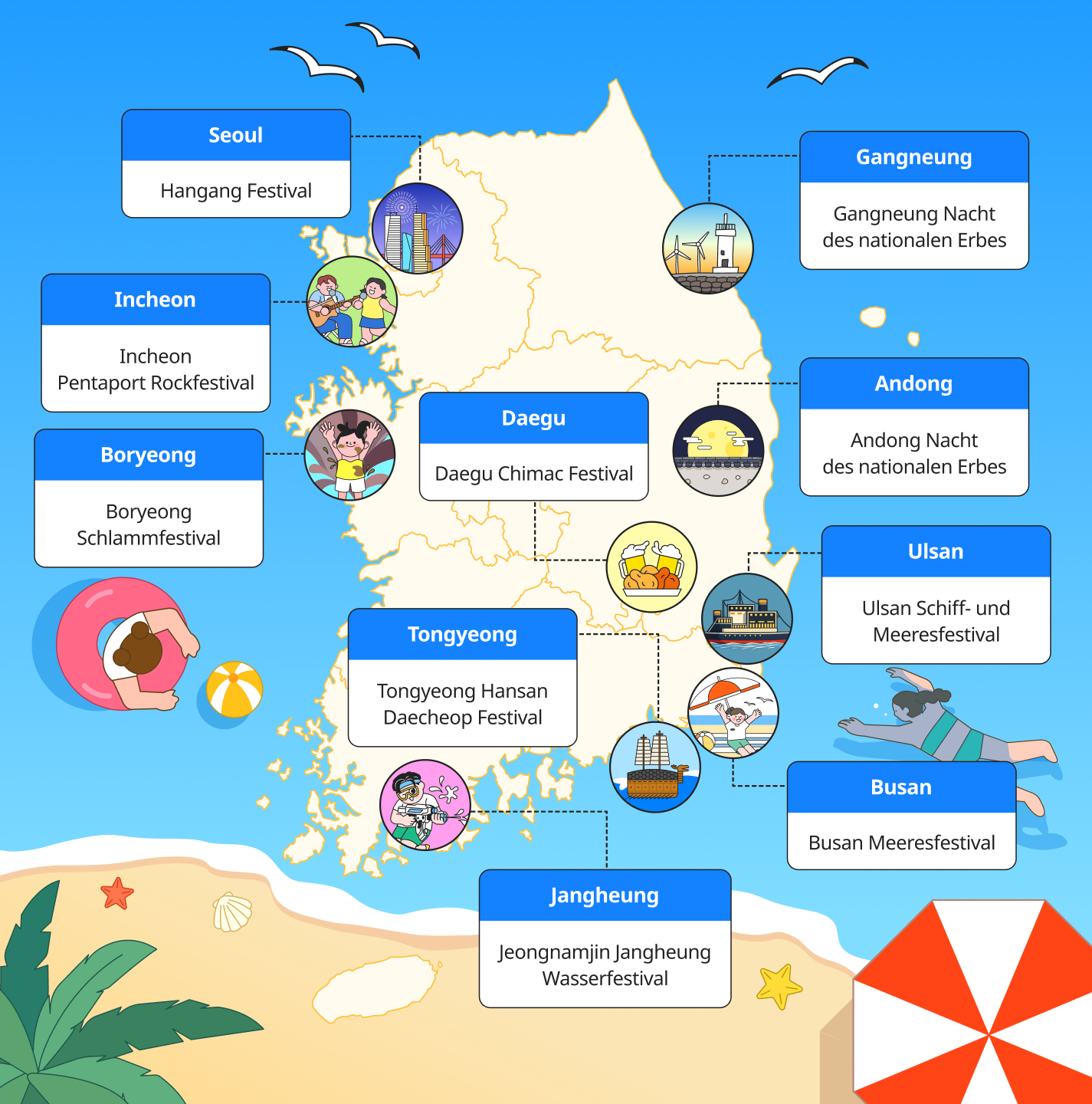 Top 10 Sommerfestivals 2026